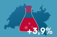 Производство химических продуктов в Татарстане увеличилось на 3,9%