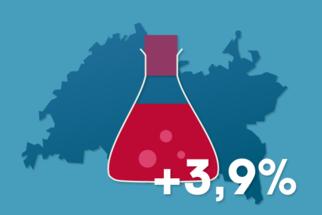 Производство химических продуктов в Татарстане увеличилось на 3,9%