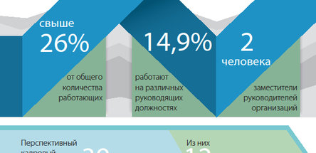 СТАРТОВАЯ ПЛОЩАДКА ДЛЯ НОВЫХ ПОКОЛЕНИЙ ЛИДЕРОВ И ПРОФЕССИОНАЛОВ