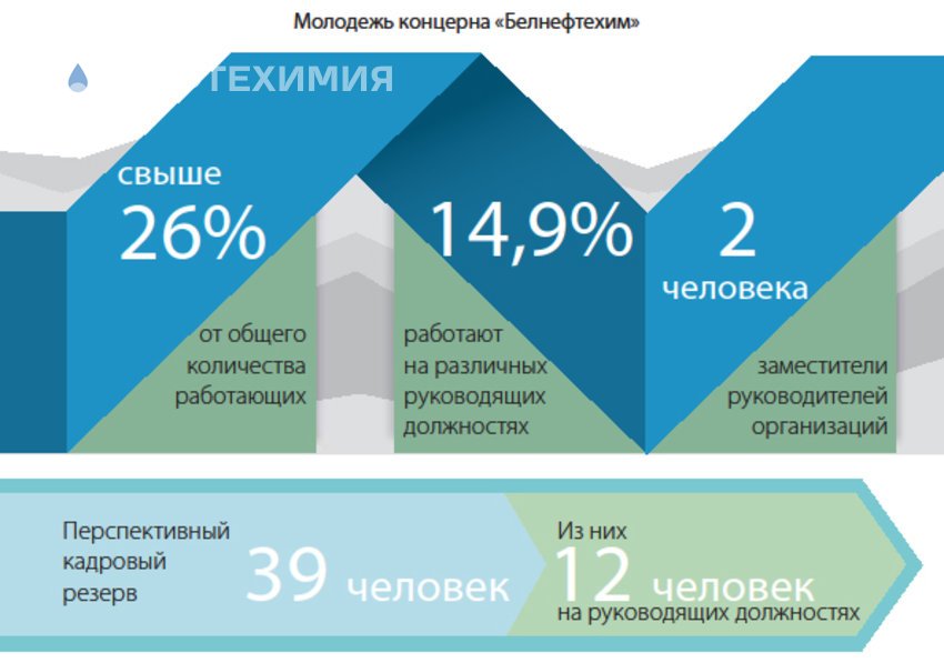 СТАРТОВАЯ ПЛОЩАДКА ДЛЯ НОВЫХ ПОКОЛЕНИЙ ЛИДЕРОВ И ПРОФЕССИОНАЛОВ