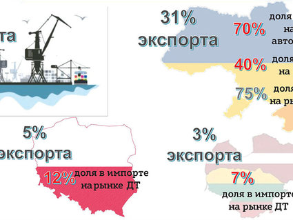 СТРАТЕГИИ И ТРЕНДЫ