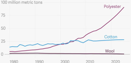 ПОЛИЭФИР: ПРЕВОСХОДСТВО И ПЕРСПЕКТИВЫ