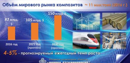 КОМПОЗИЦИОННЫЙ КЛАСТЕР В ПОЛОЦКЕ