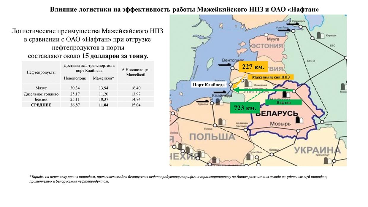 Влияние логистики на эффективность работы Мажейкяского НПЗ и ОАО "Нафтан"
