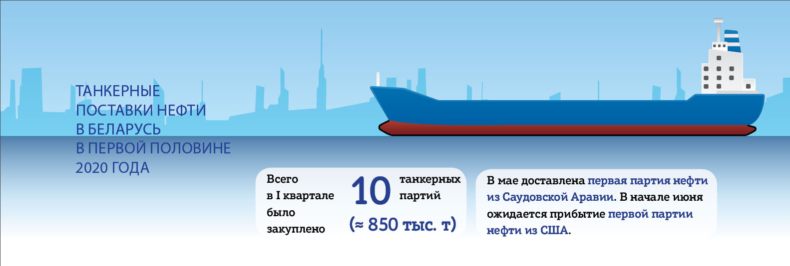 Танкерные поставки нефти в Беларусь в первой половине 2020 года