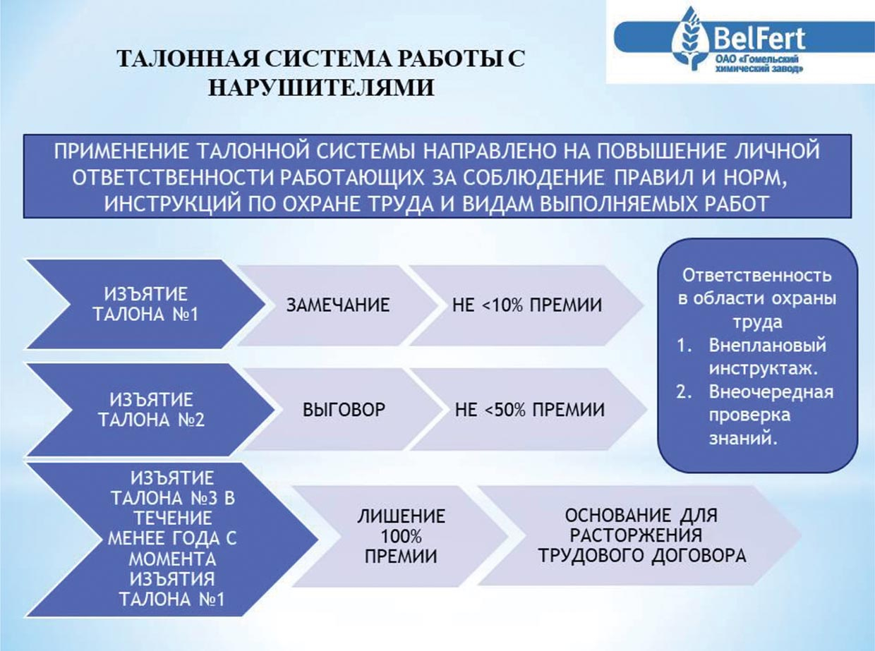 Талонная система работы с нарушителями в ОАО "Гомельский химический завод"