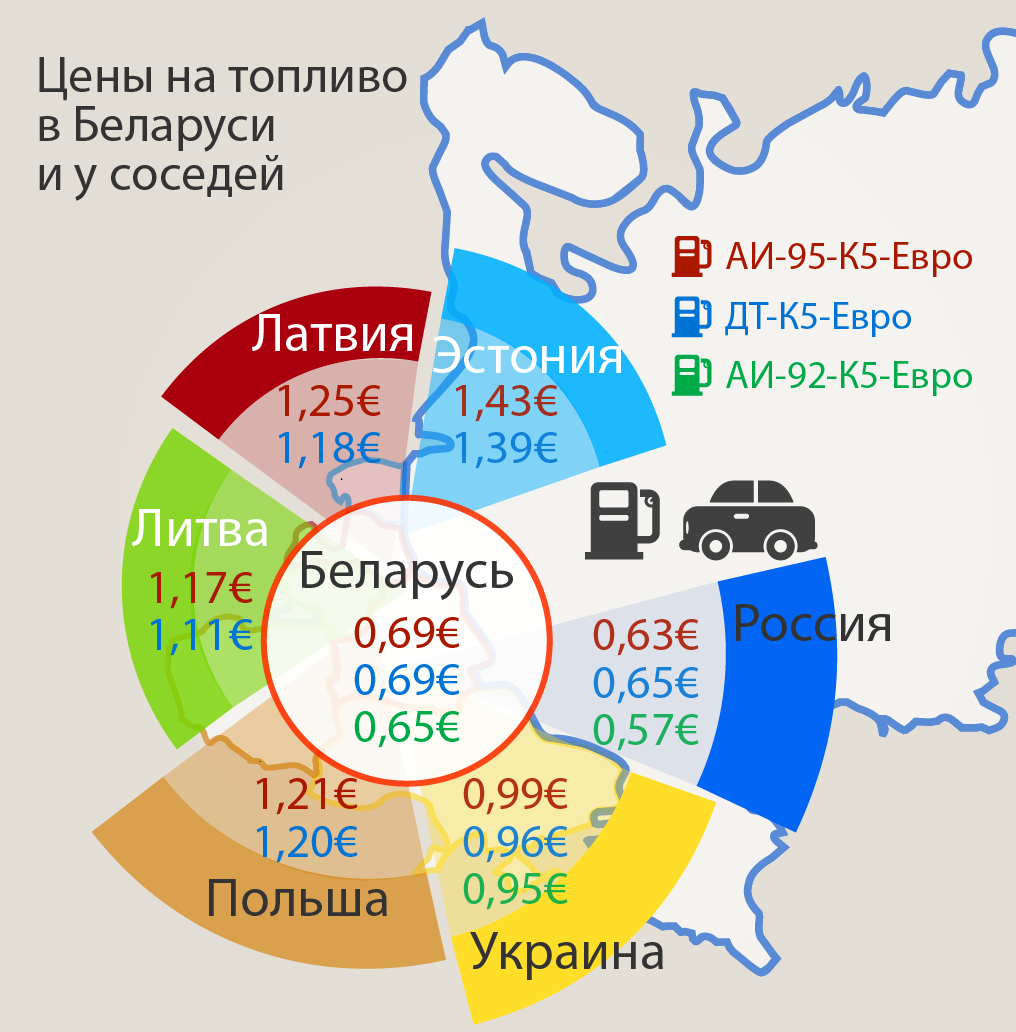 Стоимость Бензина 92 В Беларуси На Сегодня