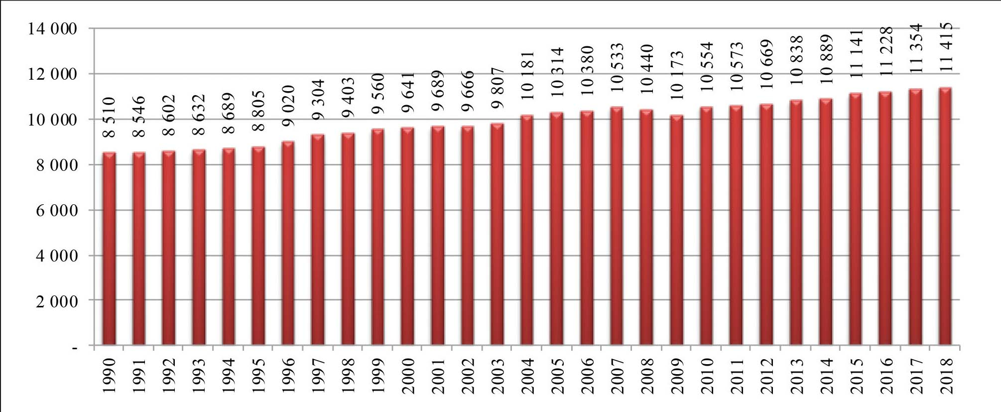 Рис. 4. Динамика выбросов углекислого газа от использования нефти, млн т СО2 (по данным МЭА)