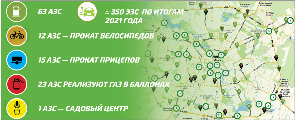 сервис Белоруснефть-Минскавтозаправка