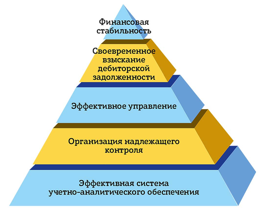 ДОЛГ vs ПЛАТЁЖ. Как уменьшить дебиторку: опыт «Белнефтехим-РОС»