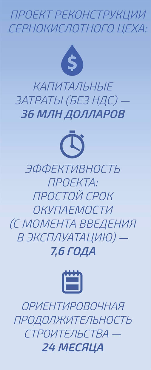 Проект реконструкции сернокислого цеха ОАО "Гомельский химический завод" в цифрах