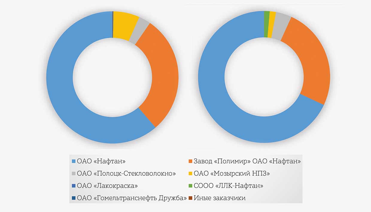 ВСЕГДА НА ВЫСОТЕ